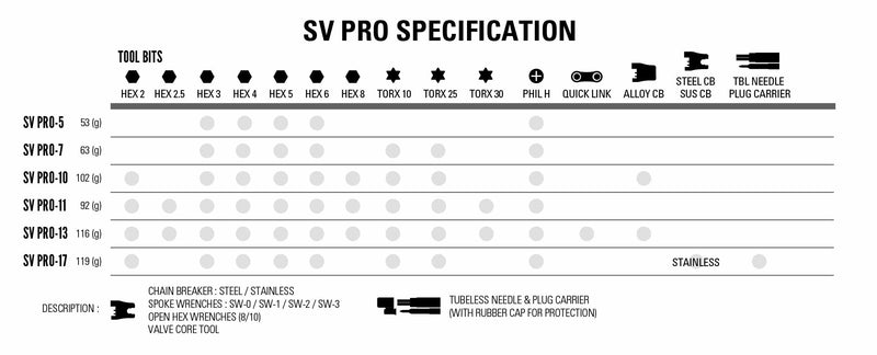 Lezyne SV Pro Multitool Silver